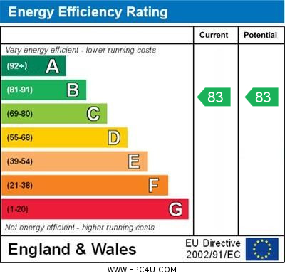 property epc