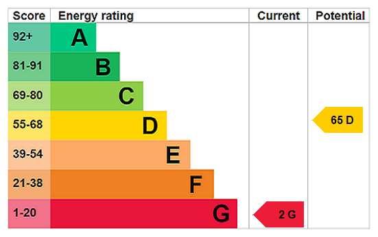 property epc