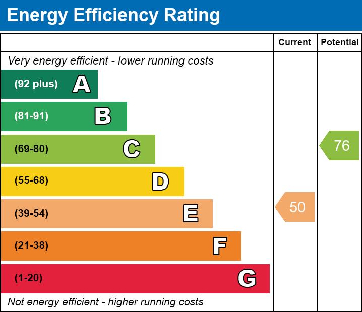 property epc