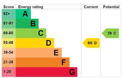 property epc