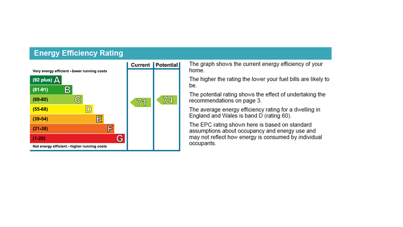 property epc