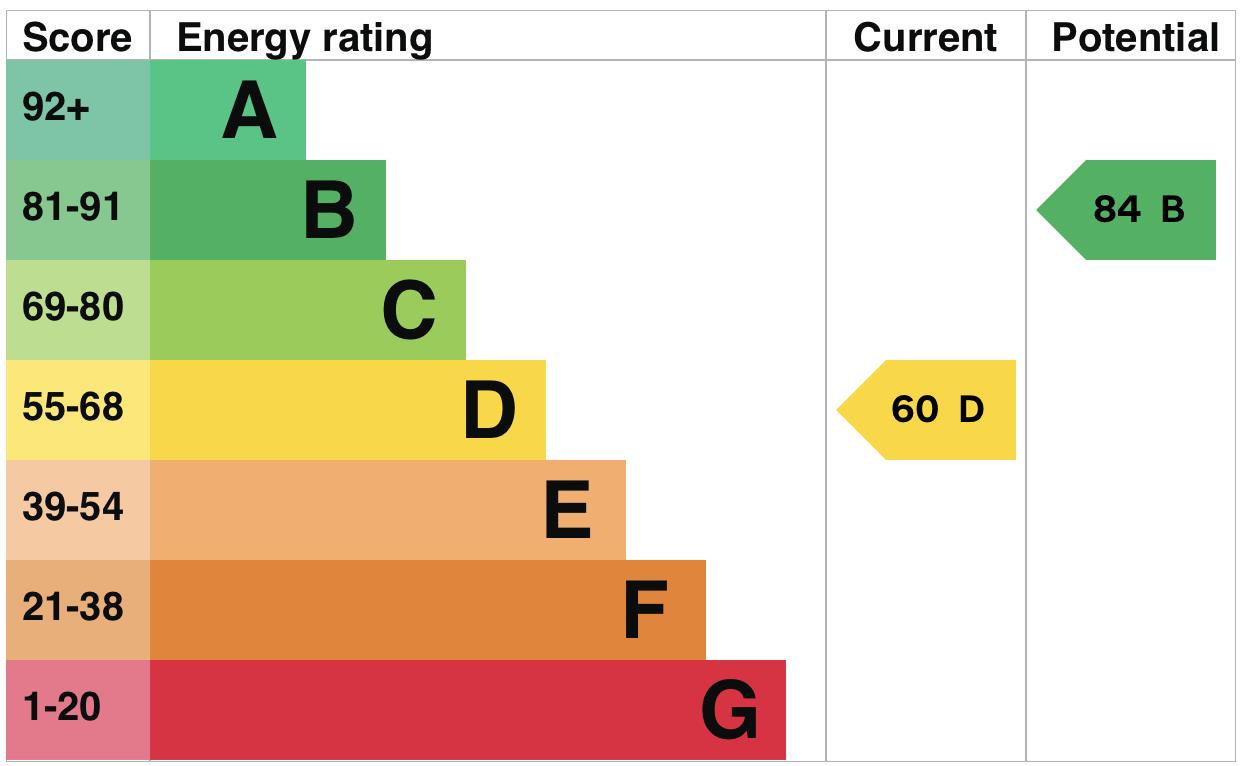 property epc