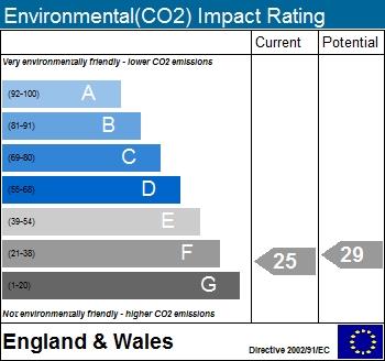 property epc