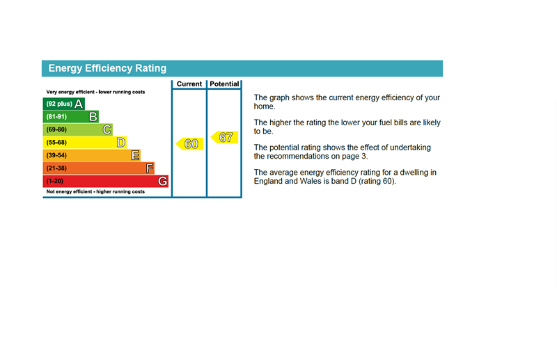 property epc