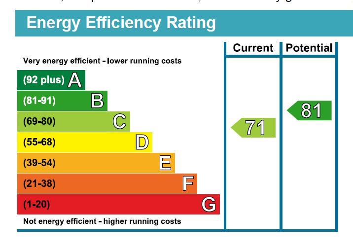 property epc