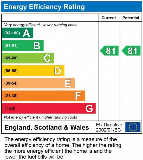 property epc