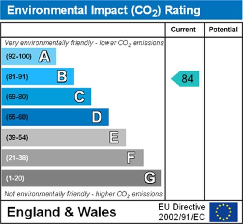 property epc