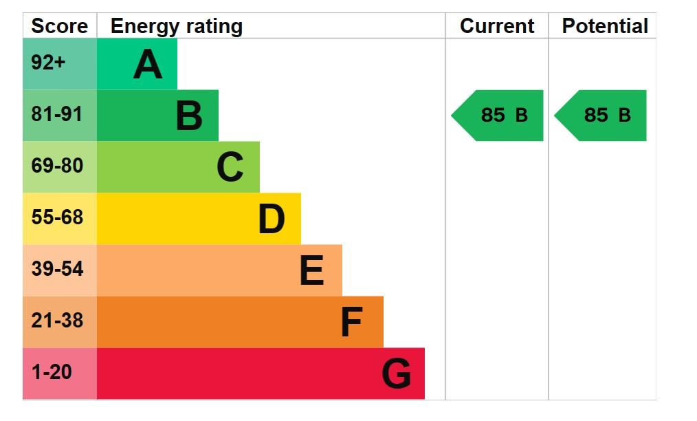 property epc