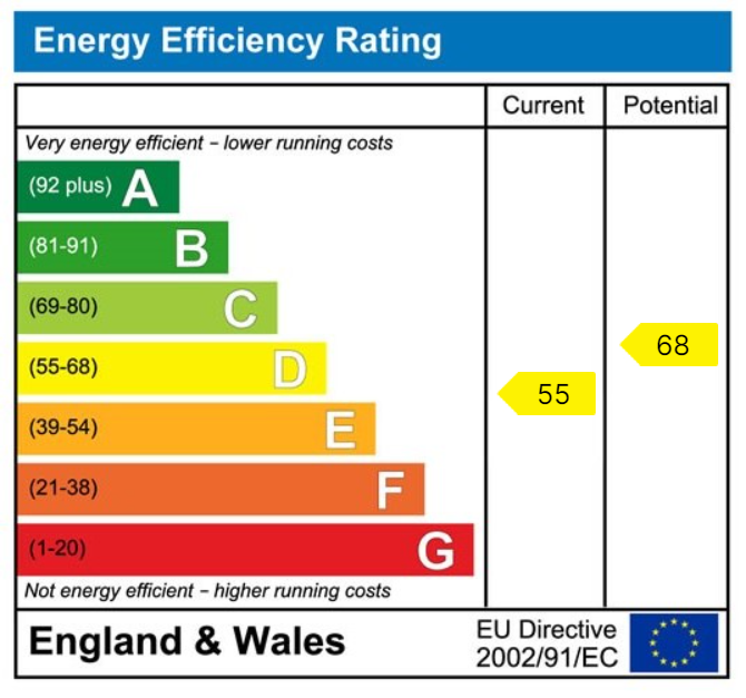 property epc