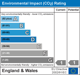 property epc