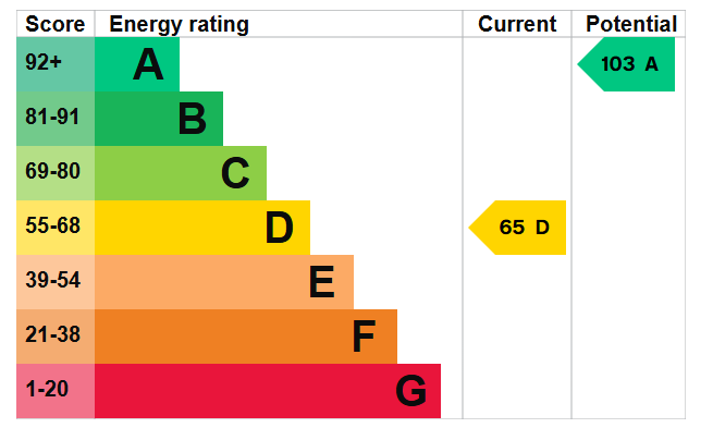 property epc