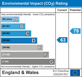 property epc