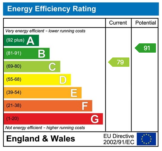 property epc