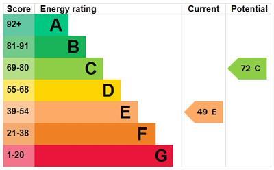 property epc