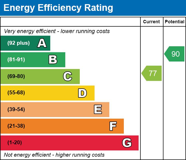 property epc