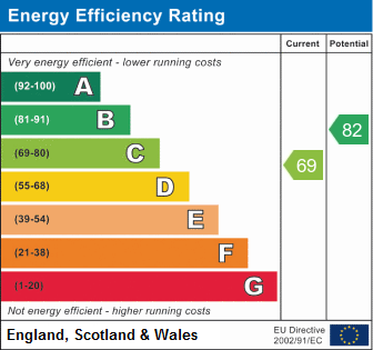 property epc