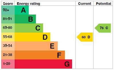 property epc