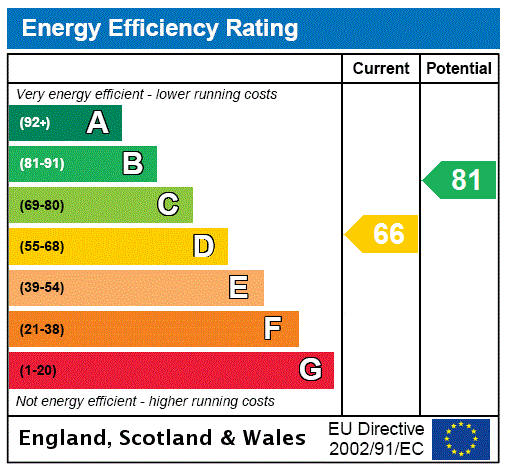 property epc