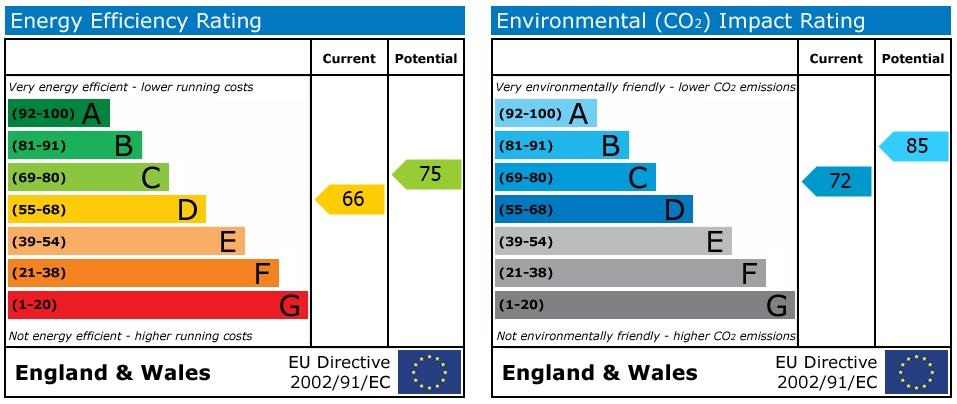 property epc