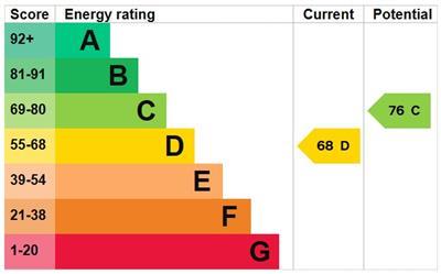 property epc
