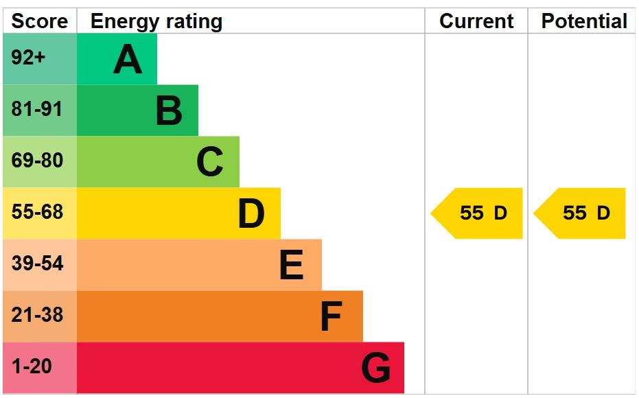 property epc