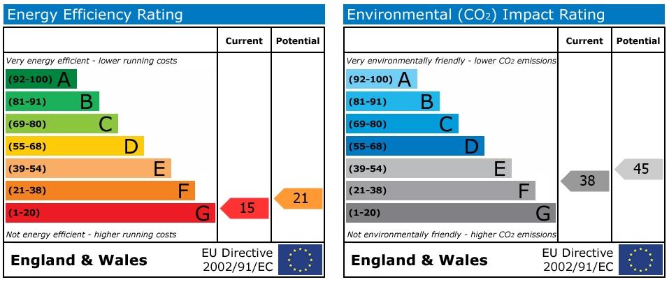 property epc