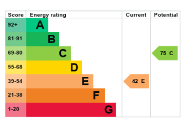 property epc