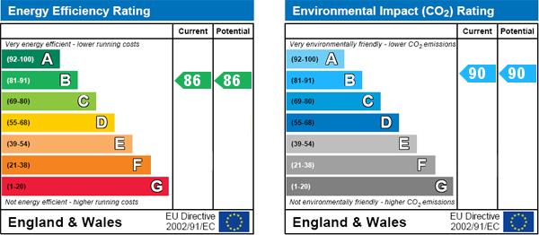 property epc
