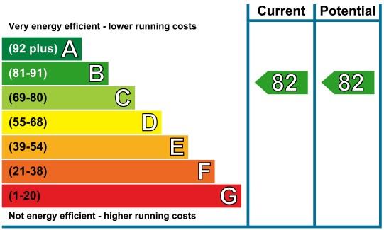 property epc