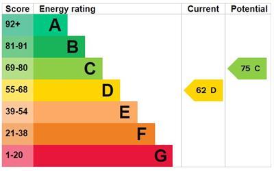 property epc