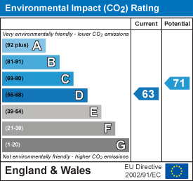 property epc
