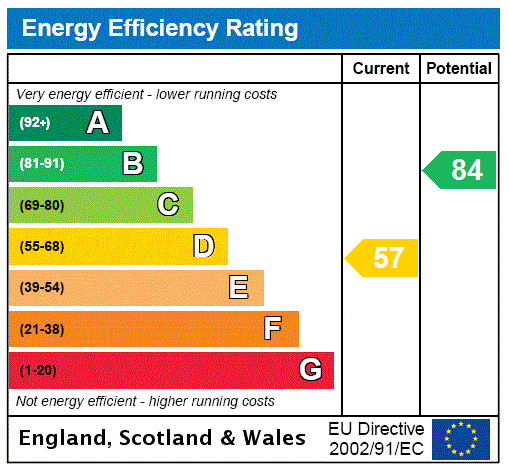 property epc