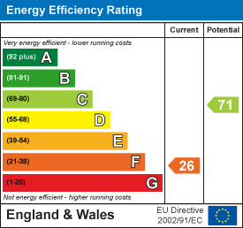 property epc