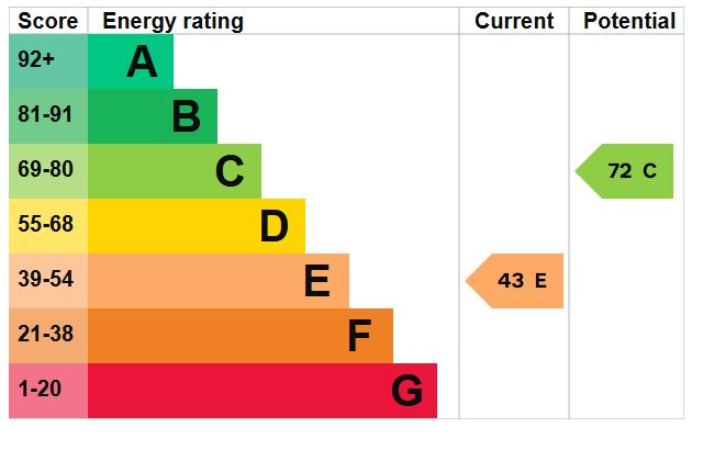 property epc