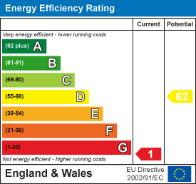 property epc