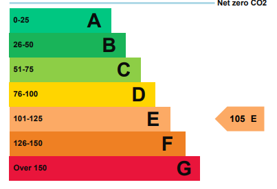 property epc