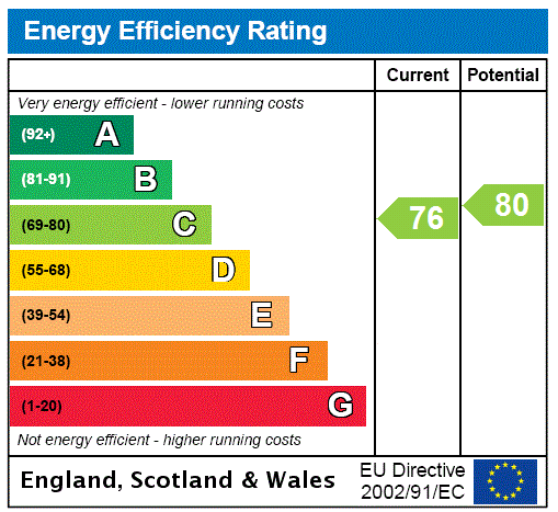 property epc