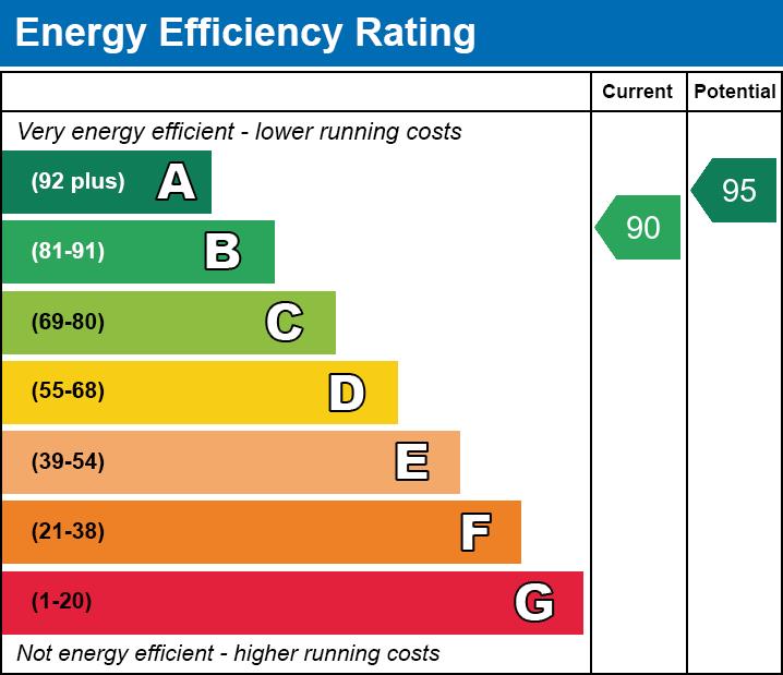 property epc