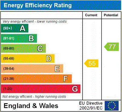 property epc