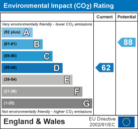 property epc