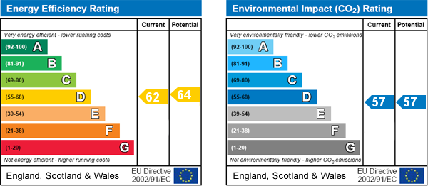 property epc