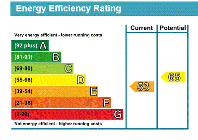 property epc