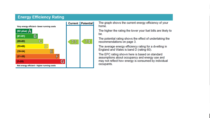 property epc