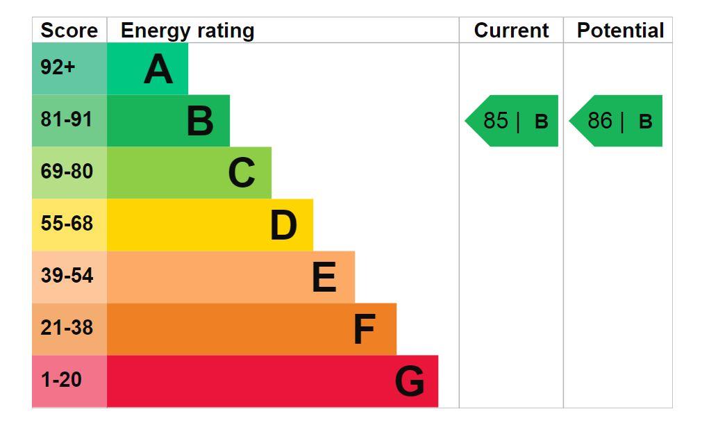 property epc