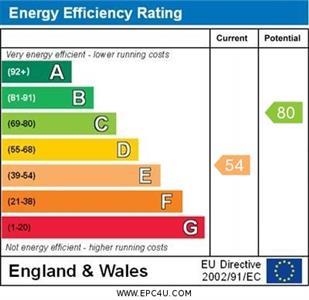 property epc