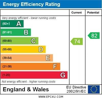property epc