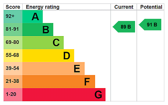 property epc