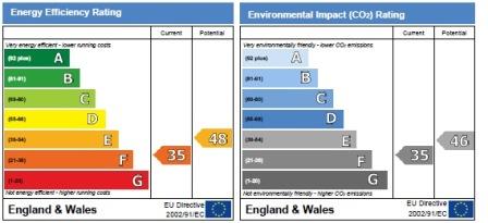 property epc