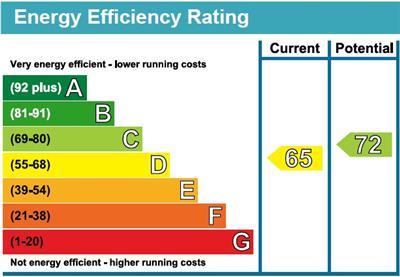 property epc