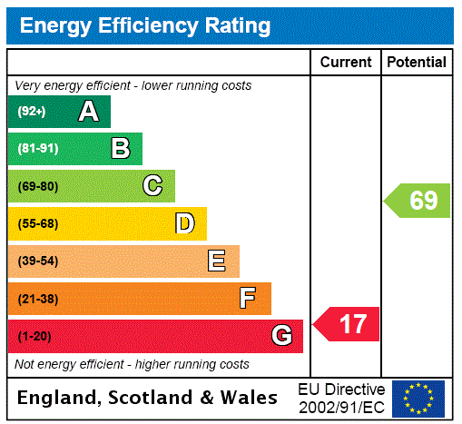 property epc